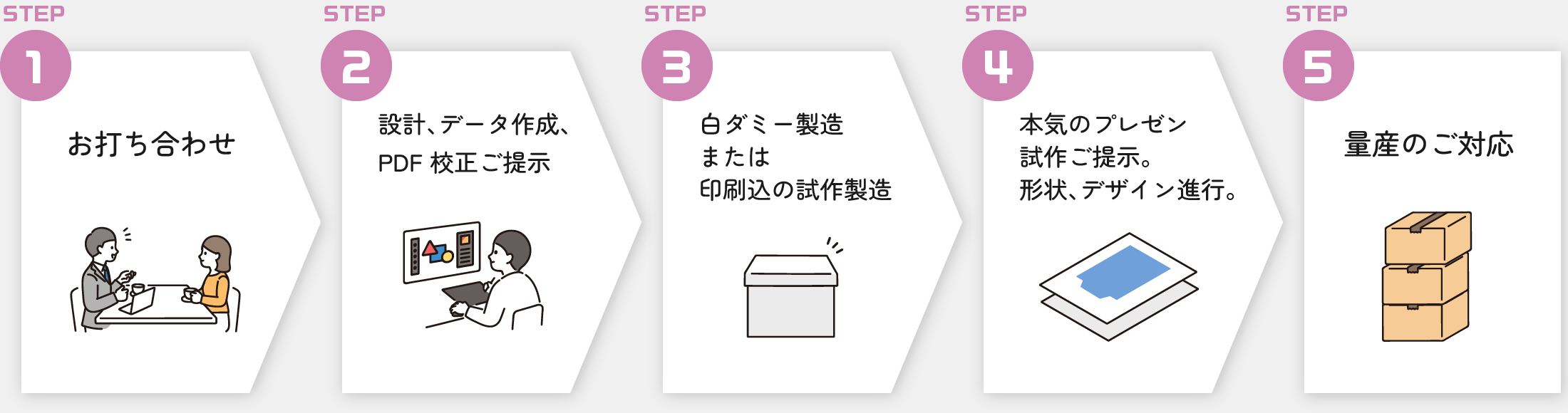 フロー図