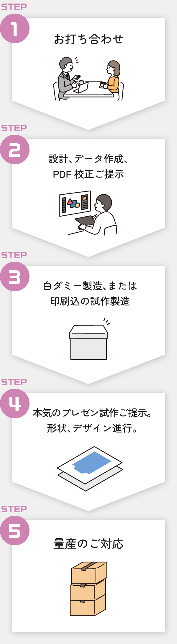 フロー図